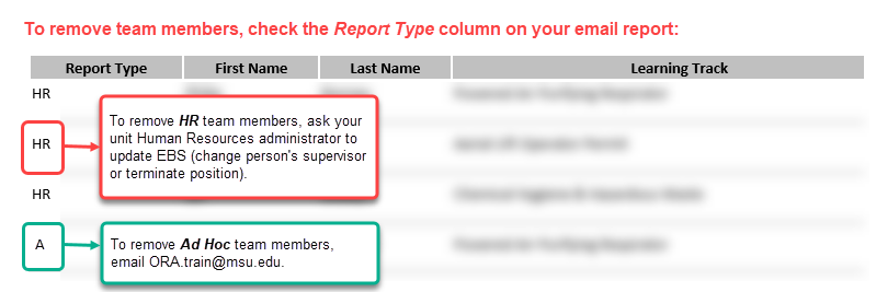 Screenshot of Monday manager report highlighting Report Type column