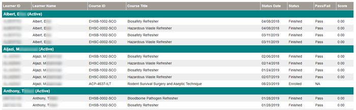 Ability LMS screenshot of training history by learner report